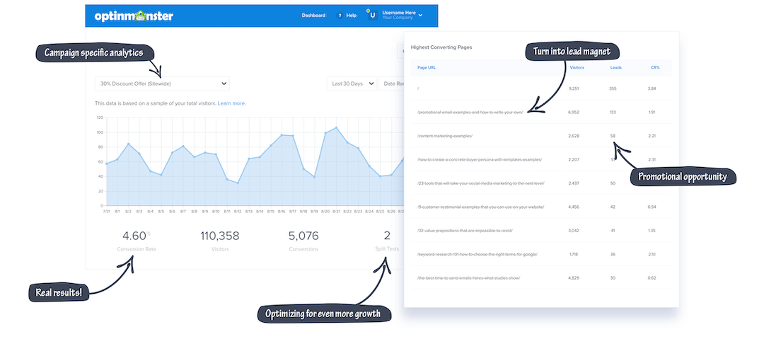 wordpress optin stats