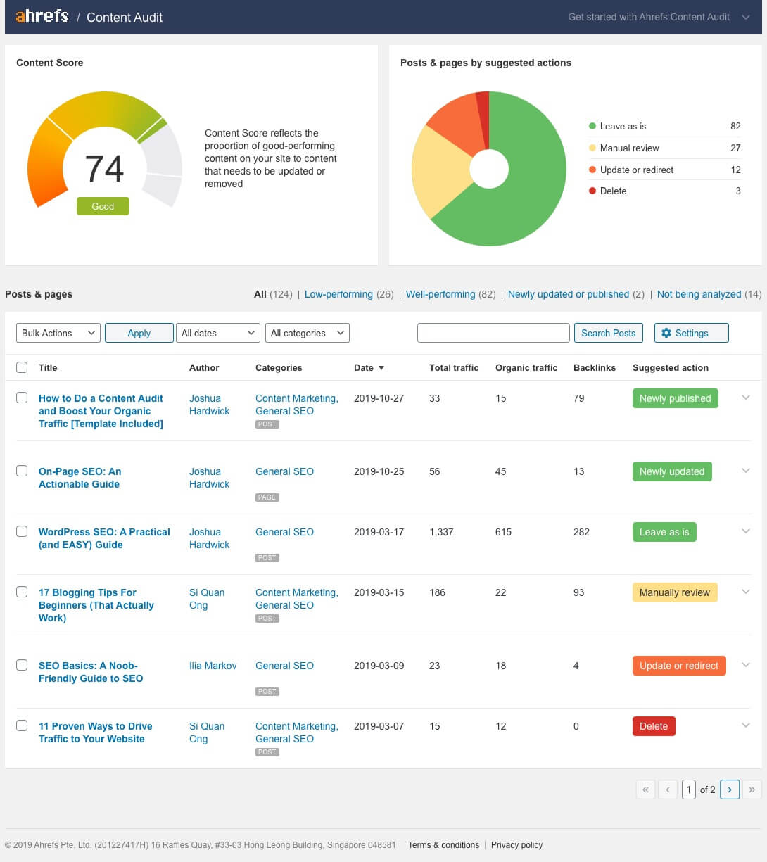 ahrefs seo for wordpress