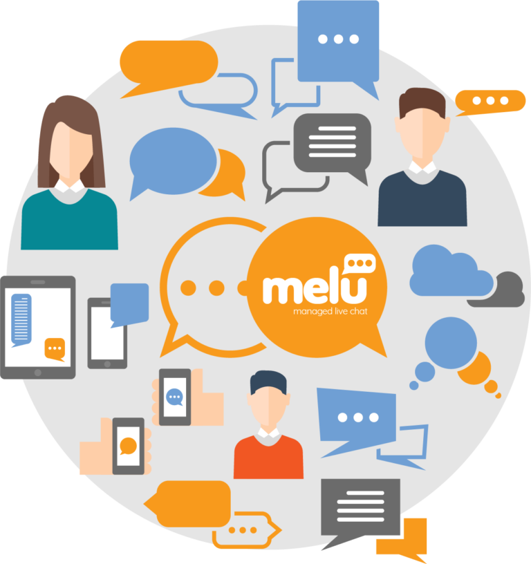 Melu Live Chat WordPress plugin infogram